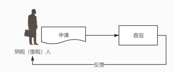 社会公众涉税公开信息查询